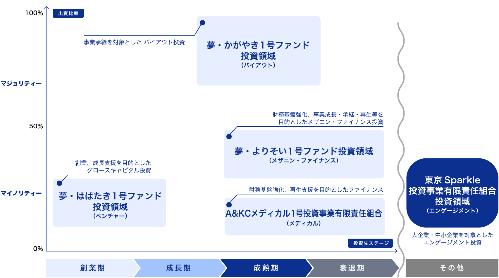 投資戦略